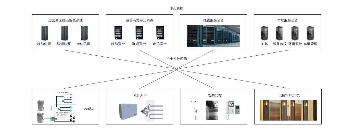 5G+智慧社区.jpg