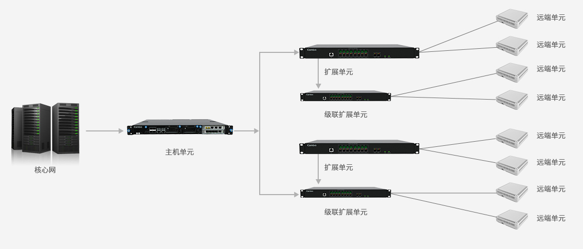 5G云小站室内容量.jpg