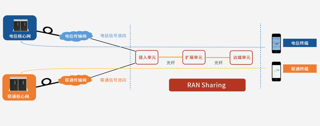 RAN-Sharing.jpg