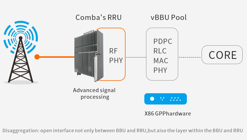 OpenRadio-RRU-Solution.jpg