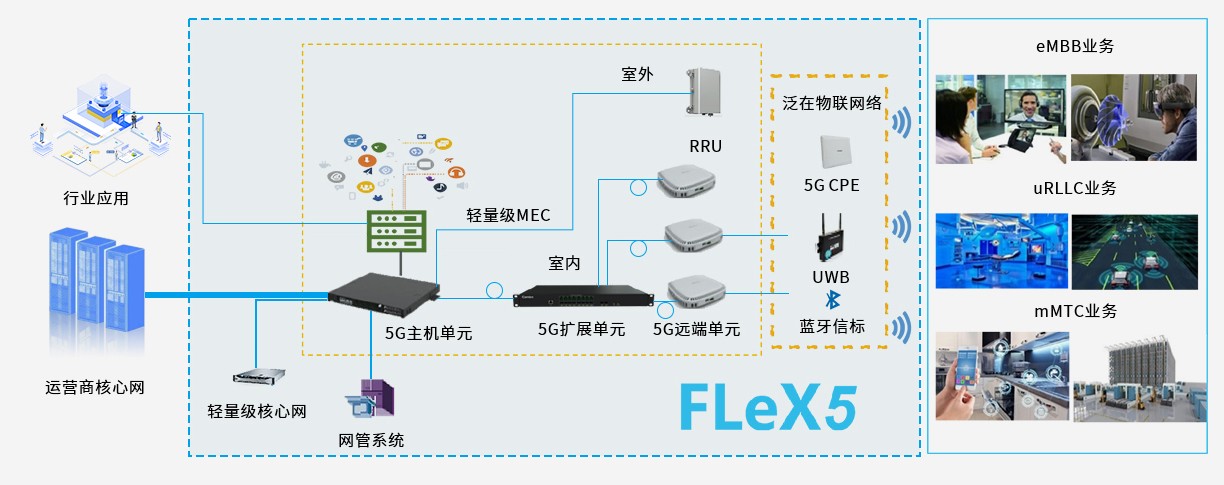 5G基础网络平台端到端整体.jpg