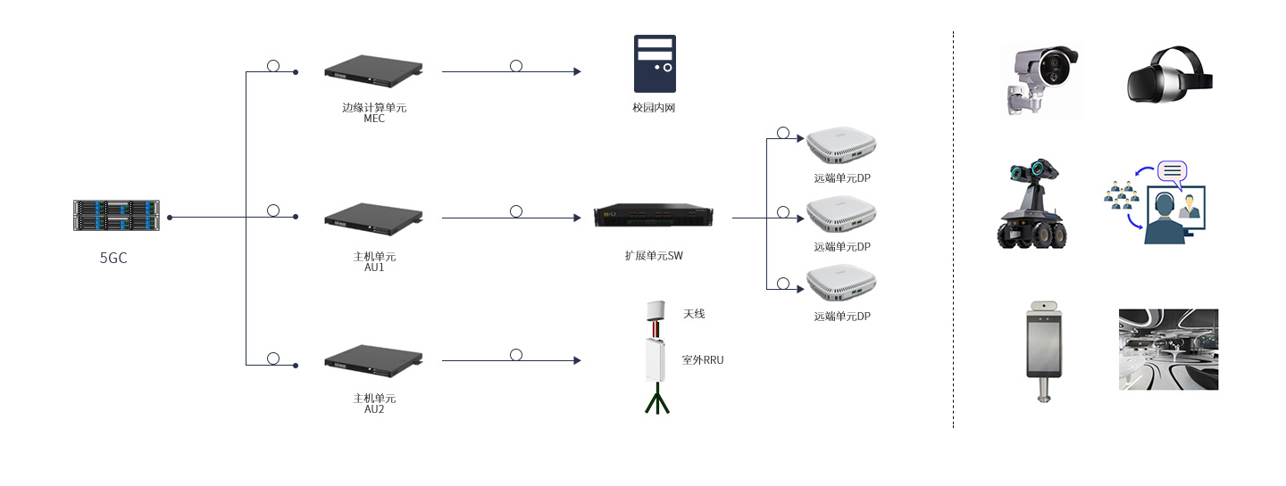 5G+智慧校园.jpg