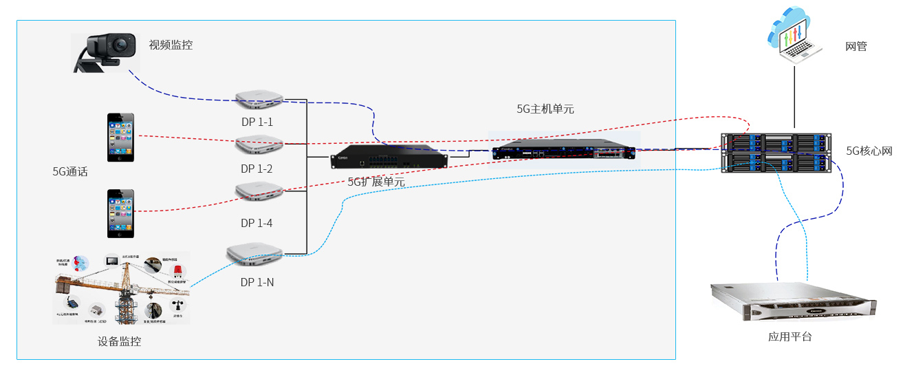 5G+智慧工地.jpg