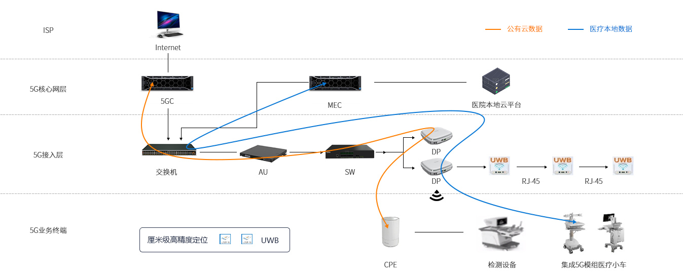 5G+智慧医院.jpg