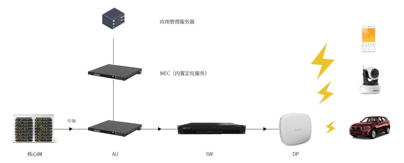 5G+智慧商场.jpg