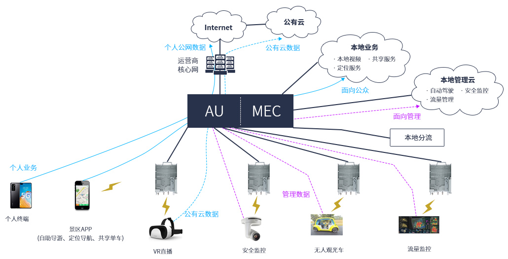 5G+智慧景区.jpg