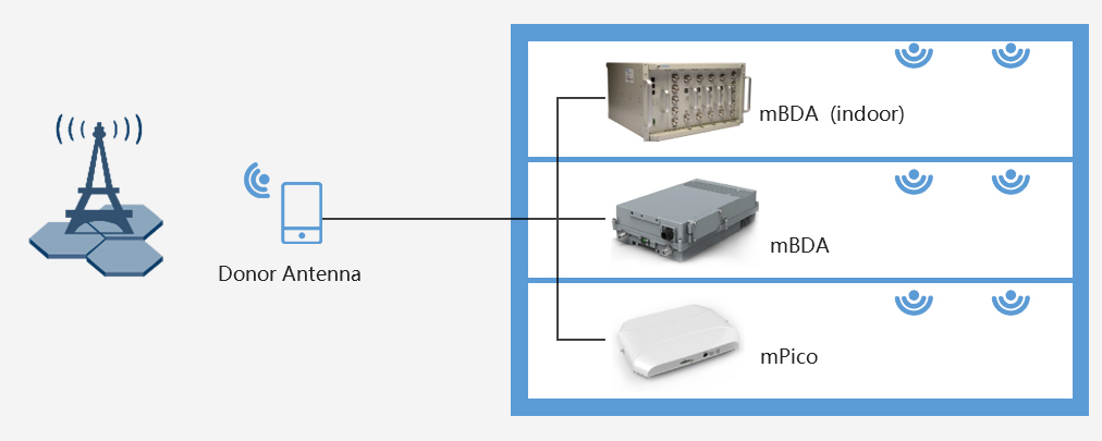 无线室内直放站.jpg